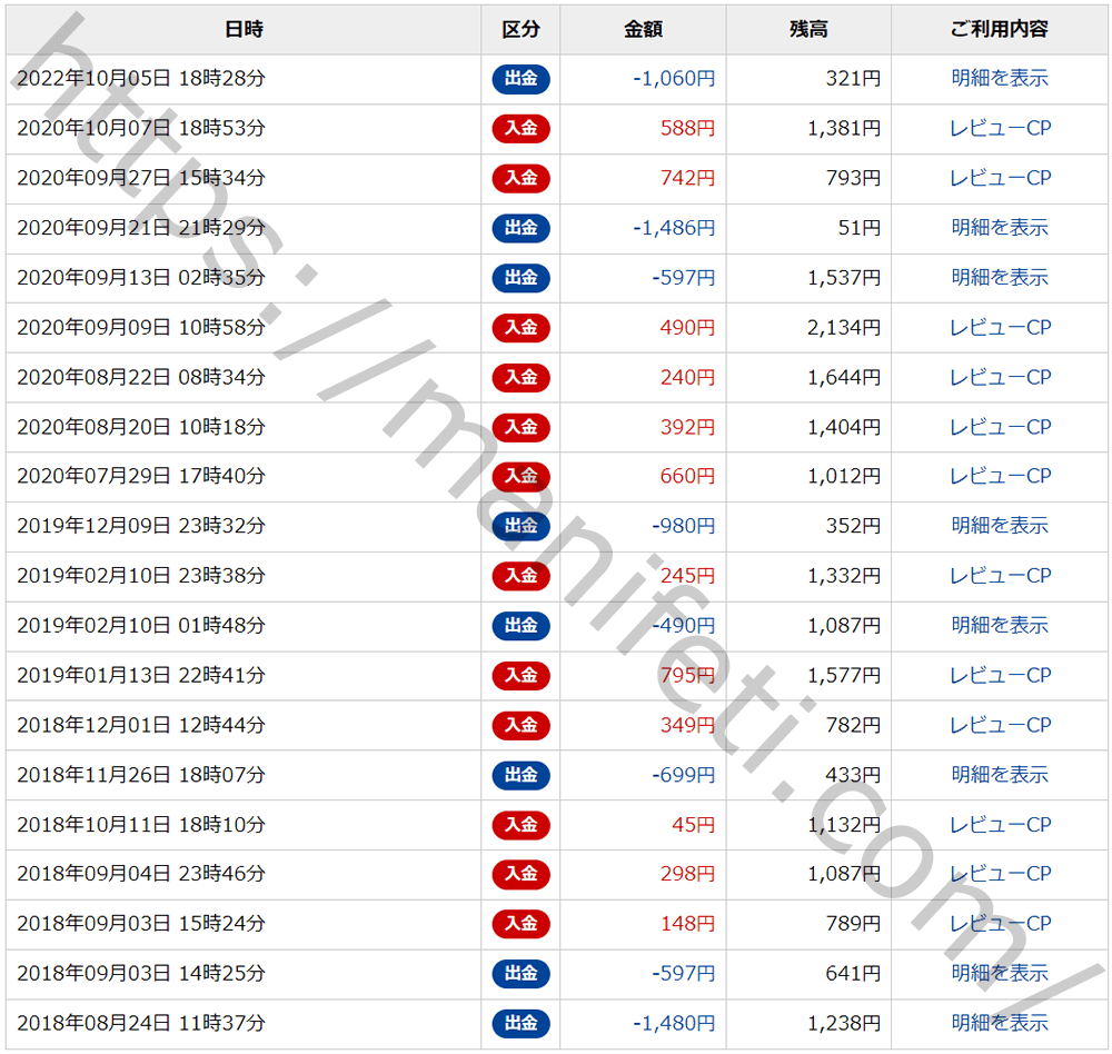DUGAのキャッシュバックシステム