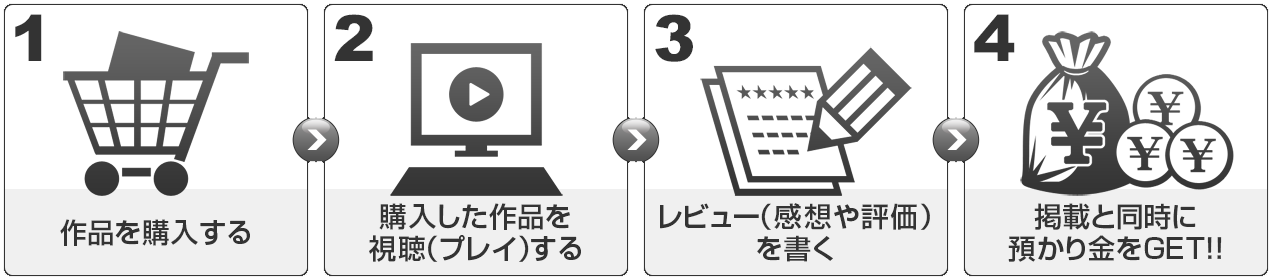 DUGAのキャッシュバック